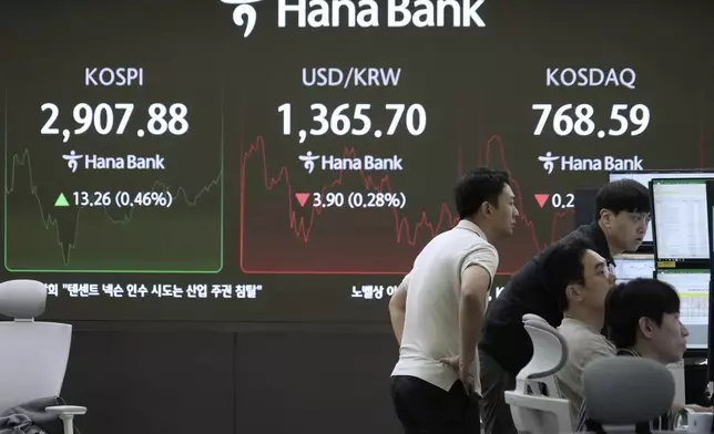 Currency traders watch monitors near a screen showing the Korea Composite Stock Price Index (KOSPI), top left, and the foreign exchange rate between U.S. dollar and South Korean won, top center, at the foreign exchange dealing room of the KEB Hana Bank headquarters in Seoul, South Korea, Monday, June 16, 2025. (AP Photo/Ahn Young-joon)