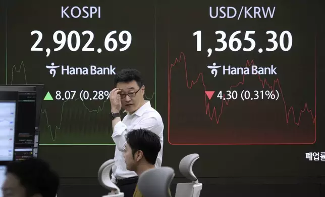 Currency traders work near a screen showing the Korea Composite Stock Price Index (KOSPI), left, and the foreign exchange rate between U.S. dollar and South Korean won at the foreign exchange dealing room of the KEB Hana Bank headquarters in Seoul, South Korea, Monday, June 16, 2025. (AP Photo/Ahn Young-joon)