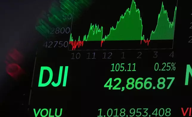 A board above the New York Stock Exchange trading floor displays the closing number for the Dow Jones industrial average, Tuesday, June 10, 2025. (AP Photo/Richard Drew)