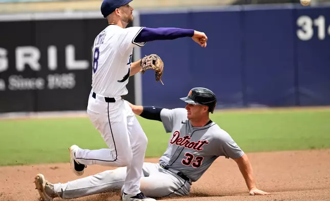 Detroit Tigers' Colt Keith (33) is out at second base as Tampa Bay Rays second baseman Brandon Lowe (8) turns a double play during the ninth inning of a baseball game, Saturday, June 21, 2025, in Tampa, Fla. (AP Photo/Jason Behnken)