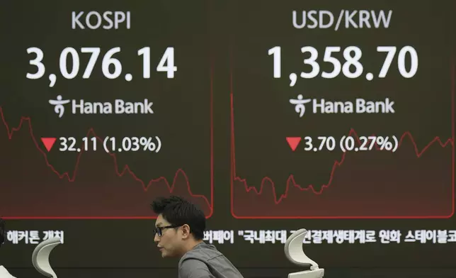 A dealer moves near the screens showing the Korea Composite Stock Price Index (KOSPI), left, and the foreign exchange rate between U.S. dollar and South Korean won at a dealing room of Hana Bank in Seoul, South Korea, Thursday, June 26, 2025. (AP Photo/Lee Jin-man)