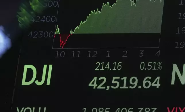 A board above the trading floor of the New York Stock Exchange displays the closing number for the Dow Jones industrial average, Tuesday, June 3, 2025. (AP Photo/Richard Drew)
