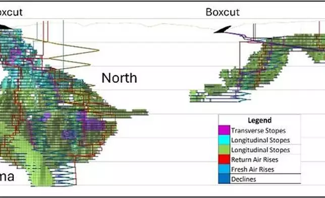 Figure 6: Proposed mine design.