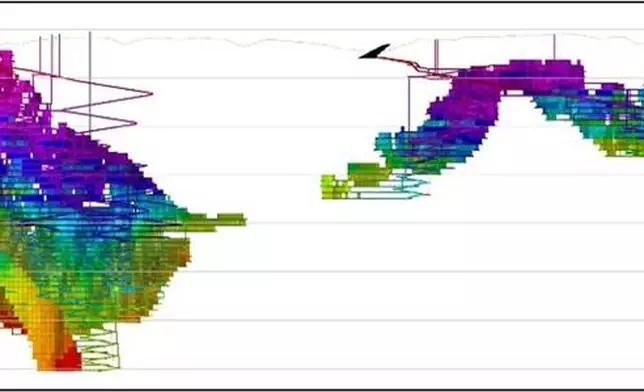 Figure 7: Proposed mine design sequence (in years).
