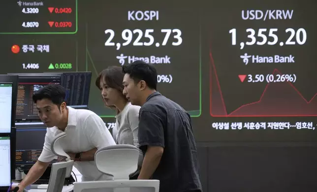 Currency traders watch monitors near a screen showing the Korea Composite Stock Price Index (KOSPI) and the foreign exchange rate between U.S. dollar and South Korean won, right, at the foreign exchange dealing room of the KEB Hana Bank headquarters in Seoul, South Korea, Friday, June 13, 2025. (AP Photo/Ahn Young-joon)