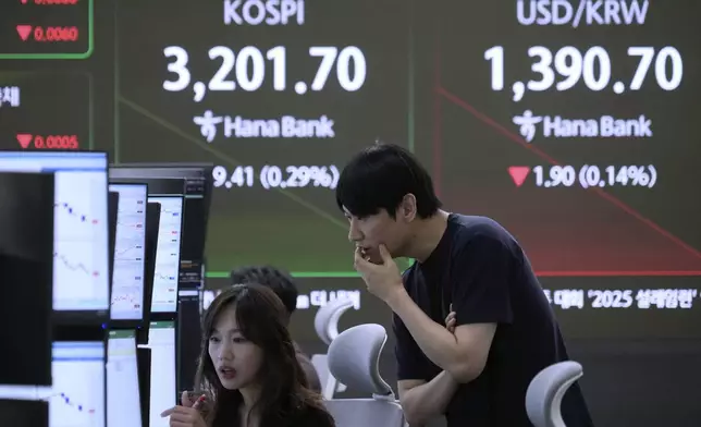 Currency traders watch monitors near a screen showing the Korea Composite Stock Price Index (KOSPI), top left, and the foreign exchange rate between U.S. dollar and South Korean won at the foreign exchange dealing room of the Hana Bank headquarters in Seoul, South Korea, Friday, July 18, 2025. (AP Photo/Ahn Young-joon)