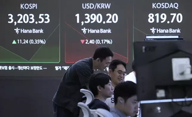 Currency traders work near a screen showing the Korea Composite Stock Price Index (KOSPI), top left, and the foreign exchange rate between U.S. dollar and South Korean won, top center, at the foreign exchange dealing room of the Hana Bank headquarters in Seoul, South Korea, Friday, July 18, 2025. (AP Photo/Ahn Young-joon)