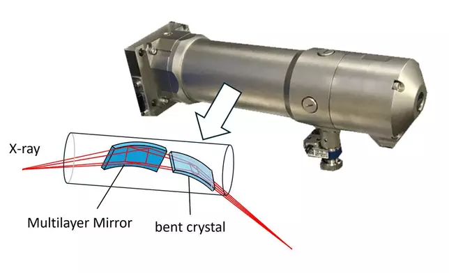 Ultra-high-performance mirror