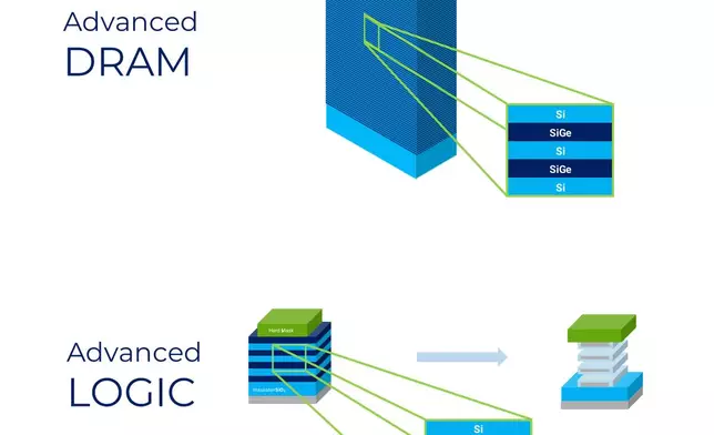 Structure of DRAM and Logic Semiconductor