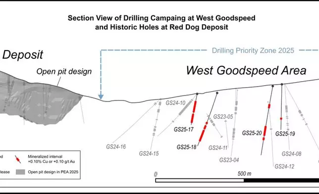 Figure 3: Section View of Red Dog and West Goodspeed