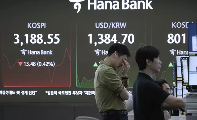 Currency traders work near a screen showing the Korea Composite Stock Price Index (KOSPI), left, and the foreign exchange rate between U.S. dollar and South Korean won, center, at the foreign exchange dealing room of the Hana Bank headquarters in Seoul, South Korea, Tuesday, July 15, 2025. (AP Photo/Ahn Young-joon)