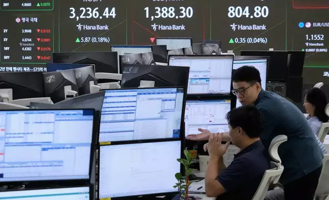 Currency traders work near a screen showing the Korea Composite Stock Price Index (KOSPI), top left, and the foreign exchange rate between U.S. dollar and South Korean won, top center, at the foreign exchange dealing room of the Hana Bank headquarters in Seoul, South Korea, Wednesday, July 30, 2025. (AP Photo/Ahn Young-joon)