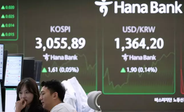 Currency traders watch monitors near a screen showing the Korea Composite Stock Price Index (KOSPI), top left, and the foreign exchange rate between U.S. dollar and South Korean won at the foreign exchange dealing room of the KEB Hana Bank headquarters in Seoul, South Korea, Monday, July 7, 2025. (AP Photo/Ahn Young-joon)