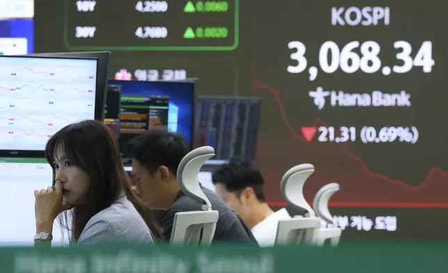 A currency trader watches monitors near a screen showing the Korea Composite Stock Price Index (KOSPI) at the foreign exchange dealing room of the KEB Hana Bank headquarters in Seoul, South Korea, Wednesday, July 2, 2025. (AP Photo/Ahn Young-joon)