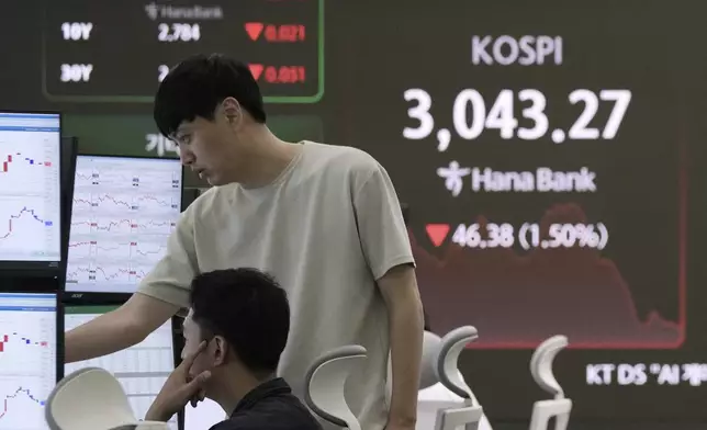 Currency traders work near a screen showing the Korea Composite Stock Price Index (KOSPI) at the foreign exchange dealing room of the KEB Hana Bank headquarters in Seoul, South Korea, Wednesday, July 2, 2025. (AP Photo/Ahn Young-joon)