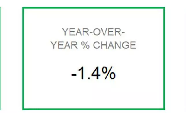 Attached Housing - June