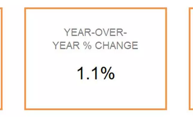 Detached Housing - June
