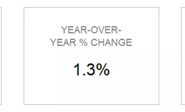 National Key Indicators for June