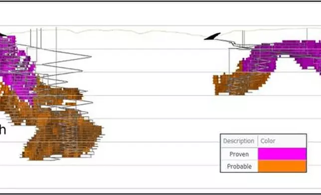 Figure 8: Mineral Reserves Mine design.