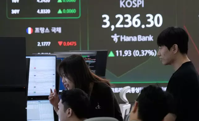Currency traders watch monitors near a screen showing the Korea Composite Stock Price Index (KOSPI) at the foreign exchange dealing room of the Hana Bank headquarters in Seoul, South Korea, Thursday, Aug. 14, 2025. (AP Photo/Ahn Young-joon)