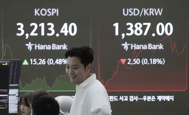 A currency trader smiles near a screen showing the Korea Composite Stock Price Index (KOSPI), top left, and the foreign exchange rate between U.S. dollar and South Korean won at the foreign exchange dealing room of the Hana Bank headquarters in Seoul, South Korea, Thursday, Aug. 7, 2025. (AP Photo/Ahn Young-joon)