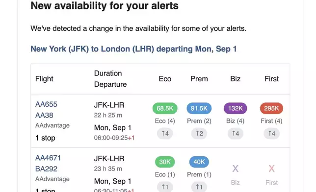 Get a detailed email notification for a Live Alert, which includes seat availability found, flight details, cabin class options, and pricing.