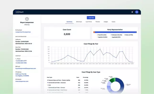 UniCourt DART - Docket Analytics