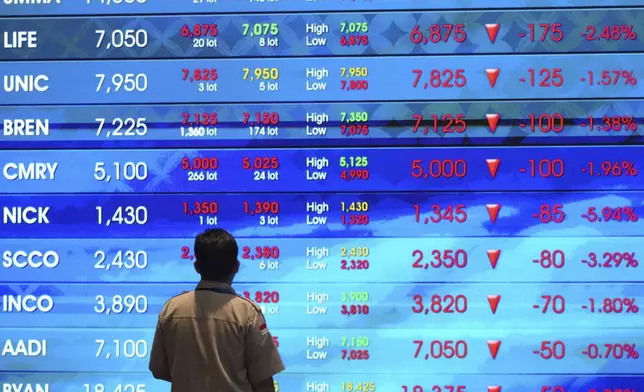 A man watches stock prices displayed on an electronic board at the Indonesia Stock Exchange in Jakarta, Indonesia, Thursday, Aug. 7, 2025. (AP Photo/Tatan Syuflana)