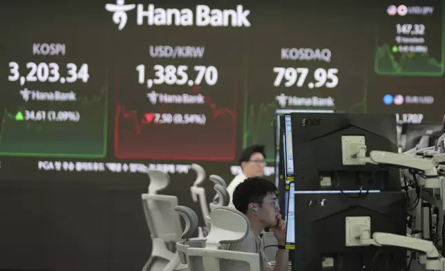 A dealer watches computer monitors near the screens showing the Korea Composite Stock Price Index (KOSPI), left, the foreign exchange rate between U.S. dollar and South Korean won and the Korean Securities Dealers Automated Quotations (KOSDAQ) at a dealing room of Hana Bank in Seoul, South Korea, Monday, Aug. 25, 2025. (AP Photo/Lee Jin-man)