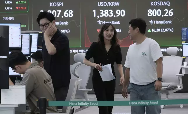 Currency traders work near a screen showing the Korea Composite Stock Price Index (KOSPI), top left, and the foreign exchange rate between U.S. dollar and South Korean won, top center, at the foreign exchange dealing room of the Hana Bank headquarters in Seoul, South Korea, Tuesday, Aug. 5, 2025. (AP Photo/Ahn Young-joon)