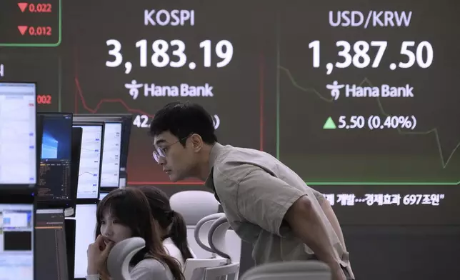 Currency traders watch monitors near a screen showing the Korea Composite Stock Price Index (KOSPI), left, and the foreign exchange rate between U.S. dollar and South Korean won at the foreign exchange dealing room of the Hana Bank headquarters in Seoul, South Korea, Monday, Aug. 18, 2025. (AP Photo/Ahn Young-joon)
