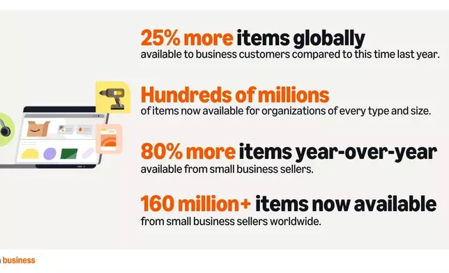 From Solopreneurs to Fortune 500: Amazon Business Now Powers 8 Million Organizations, Providing Even More Value, Selection, and Convenience to its Customers