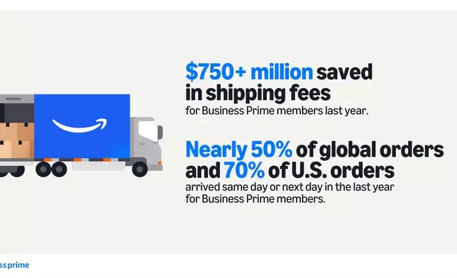 From Solopreneurs to Fortune 500: Amazon Business Now Powers 8 Million Organizations, Providing Even More Value, Selection, and Convenience to its Customers