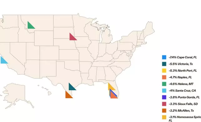 Top 10 Coolest Markets Source: Cotality