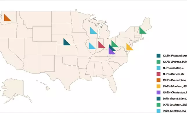 Top 10 hottest markets Source: Cotality