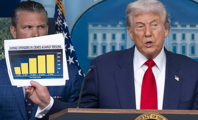 President Donald Trump holds up a chart in front of Defense Secretary Pete Hegseth as he speaks with reporters in the James Brady Press Briefing Room at the White House, Monday, Aug. 11, 2025, in Washington. (AP Photo/Alex Brandon)