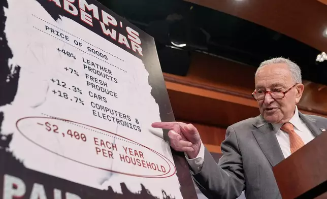Sen. Minority Leader Chuck Schumer of N.Y., speaks during a news conference on tariffs on Capitol Hill, Thursday, July 31, 2025, in Washington. (AP Photo/Mariam Zuhaib)