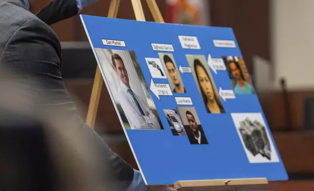 The defense team uses a display depicting photos and arrows of how people are connected in the murder of Dan Markel during opening statements in the trial of Donna Adelson on Friday, Aug. 22, 2025 in Tallahassee, Fla. (Alicia Devine/Tallahassee Democrat via AP, Pool)