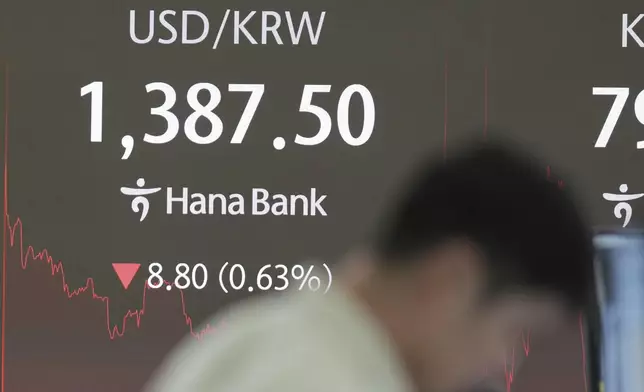A dealer works near the screen showing the foreign exchange rate between U.S. dollar and South Korean won at a dealing room of Hana Bank in Seoul, South Korea, Thursday, Aug. 28, 2025. (AP Photo/Lee Jin-man)