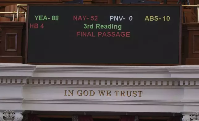 House Bill 4, changing the U.S. congressional map in Texas, passes during a special session, Wednesday, Aug. 20, 2025, in Austin, Texas. (AP Photo/Eric Gay)