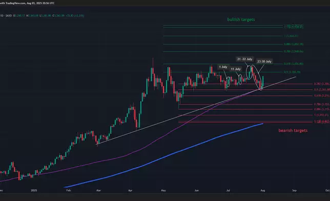 Source: TradingView, Octa