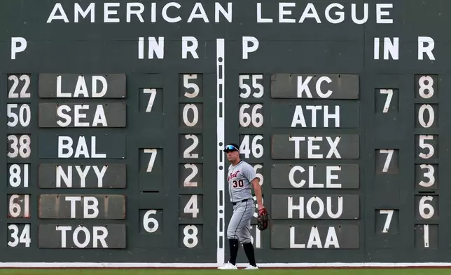 Detroit Tigers leftfielder Kerry Carpenter walks in front of the scoreboard on the Green Monster during a baseball game against the Boston Red Sox, Sunday, Sept. 28, 2025, in Boston. (AP Photo/Jim Davis)