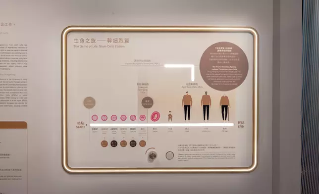 Hong Kong Science Museum's "2025 The Future Science Prize Exhibition" introduces achievements of laureates  Source: HKSAR Government Press Releases