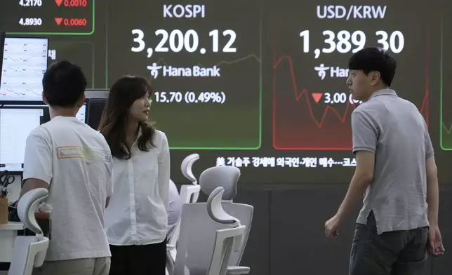 Currency traders work near a screen showing the Korea Composite Stock Price Index (KOSPI) and the foreign exchange rate between U.S. dollar and South Korean won, top right, at the foreign exchange dealing room of the Hana Bank headquarters in Seoul, South Korea, Thursday, Sept. 4, 2025. (AP Photo/Ahn Young-joon)