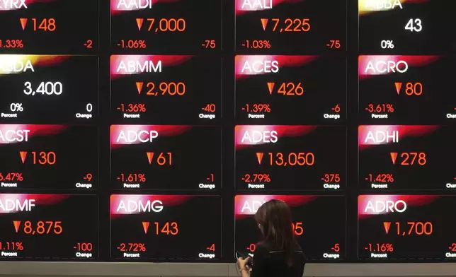 A woman stands near stock prices displayed on an electronic board at the Indonesia Stock Exchange in Jakarta, Indonesia, Tuesday, Sept. 9, 2025.(AP Photo/Tatan Syuflana)