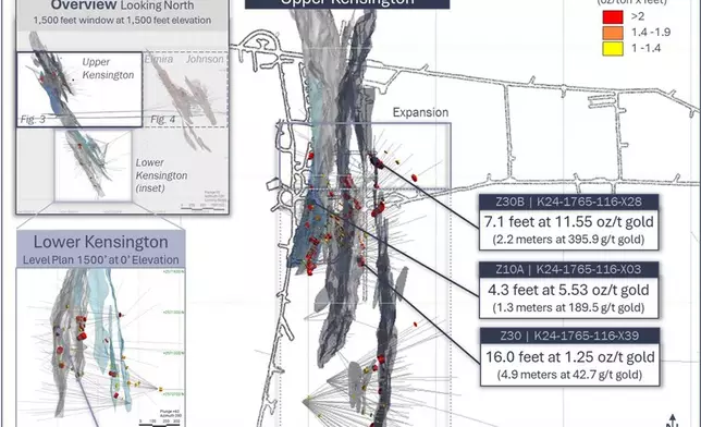 Figure 3: Kensington drill highlights shown on 1,500 foot thick level plan section of Upper Kensington and Lower Kensington (see inset map).