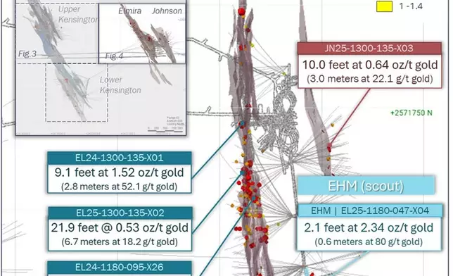 Figure 4: Elmira and Johnson drill highlights shown on 1,500 foot’ thick level plan section.