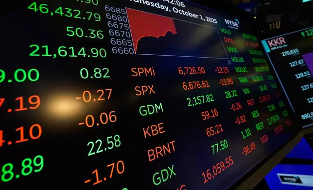 Financial information is displayed as traders work on the floor at the New York Stock Exchange in New York, Wednesday, Oct. 1, 2025. (AP Photo/Seth Wenig)