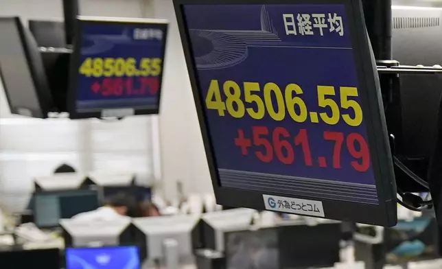Electronic stock boards show Japan's Nikkei 225 index at a foreign exchange firm in Tokyo, Tuesday, Oct. 7, 2025. (Kyodo News via AP)