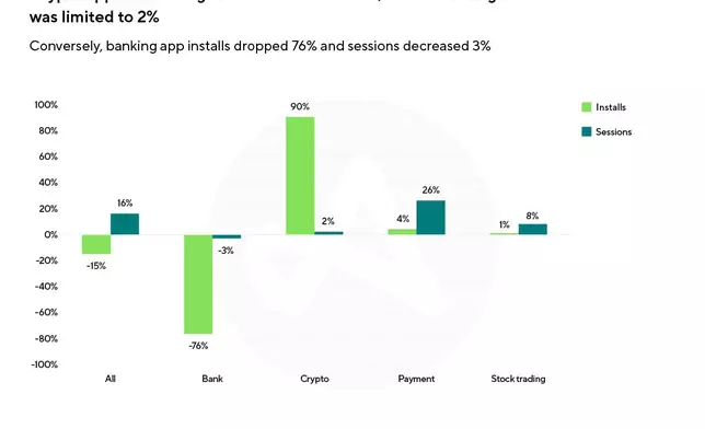 New Adjust Report Finds Global Finance App Market Shifting From Rapid Expansion to Sustainable Growth In 2025